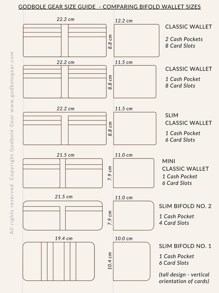 A Guide to Godbolé Gear Wallets – Godbole Gear