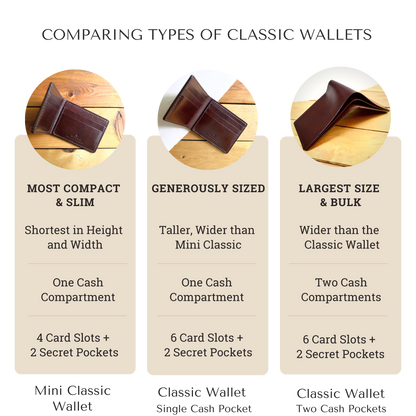 Classic Wallet - Mahogany