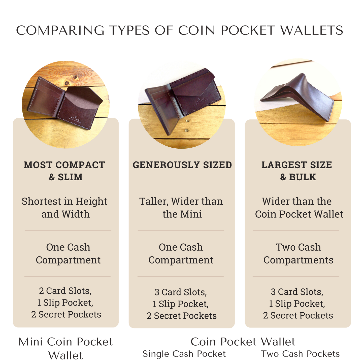 Mini Coin Pocket Wallet - Mahogany